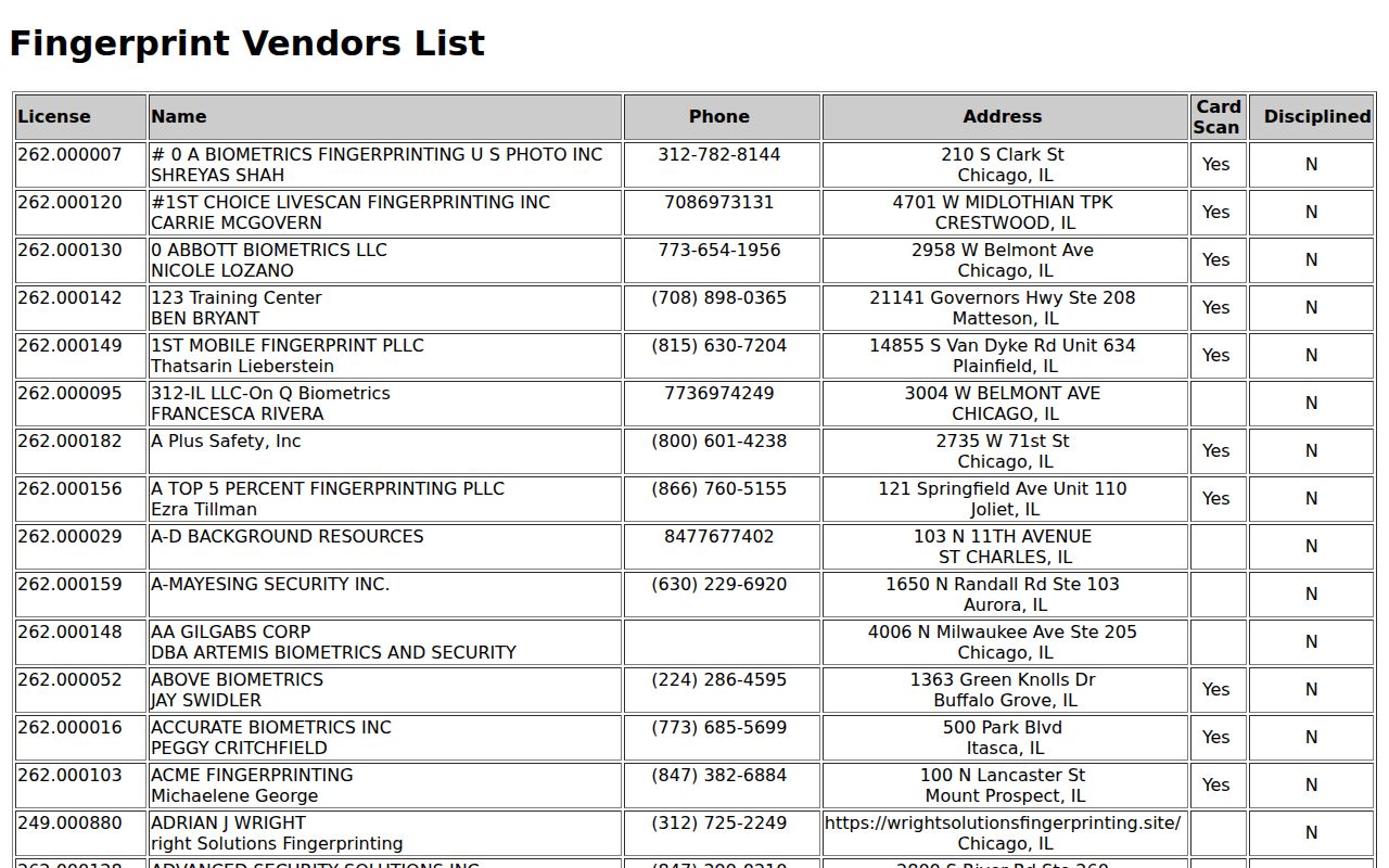 Illinois licensed live-scan vendors for ISP criminal history Access and Review